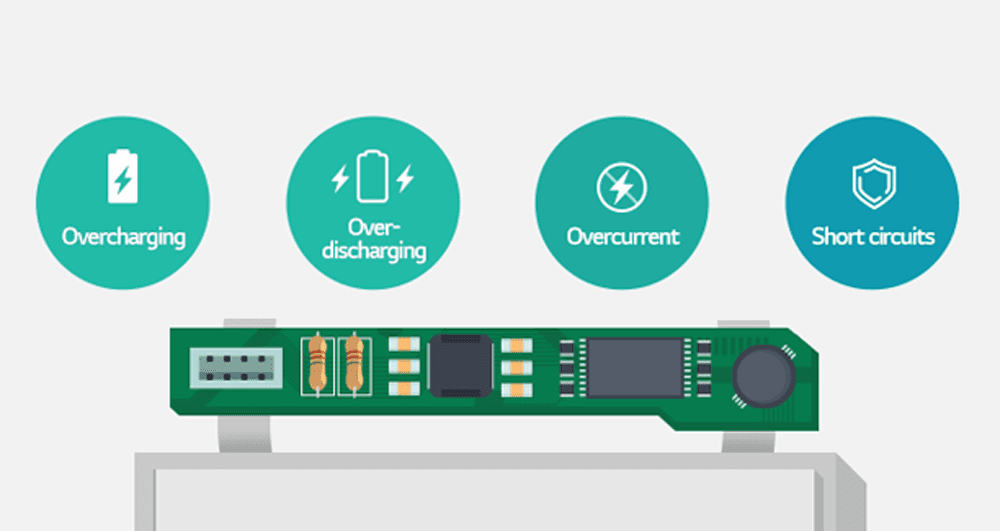 Protection Circuit Module infographic, highlighting that wireless charging won't harm the phone's battery